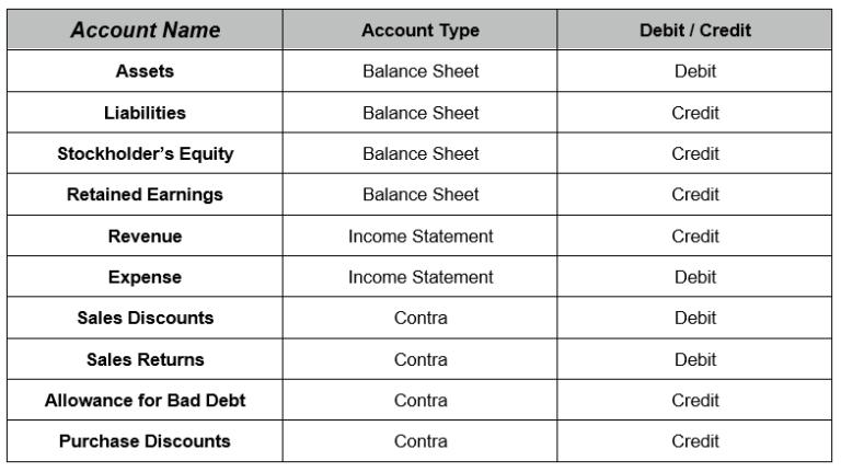 Basics of Accounting— Part II: Closing the Books – eprentise